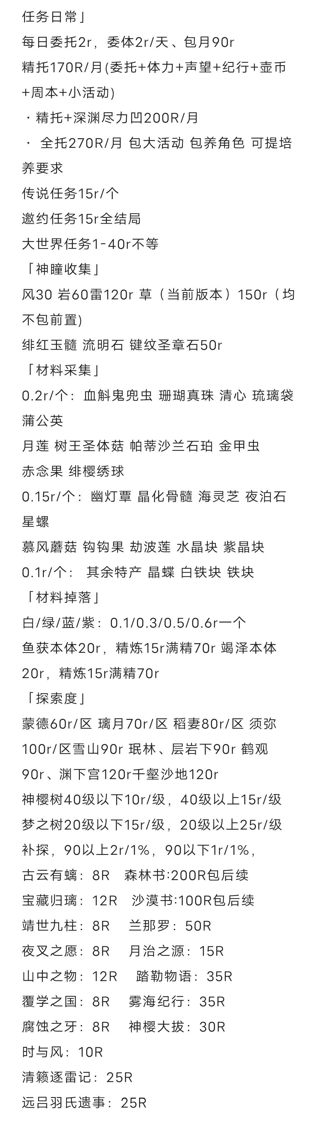 原神手工代肝 老板快来看看我_图2