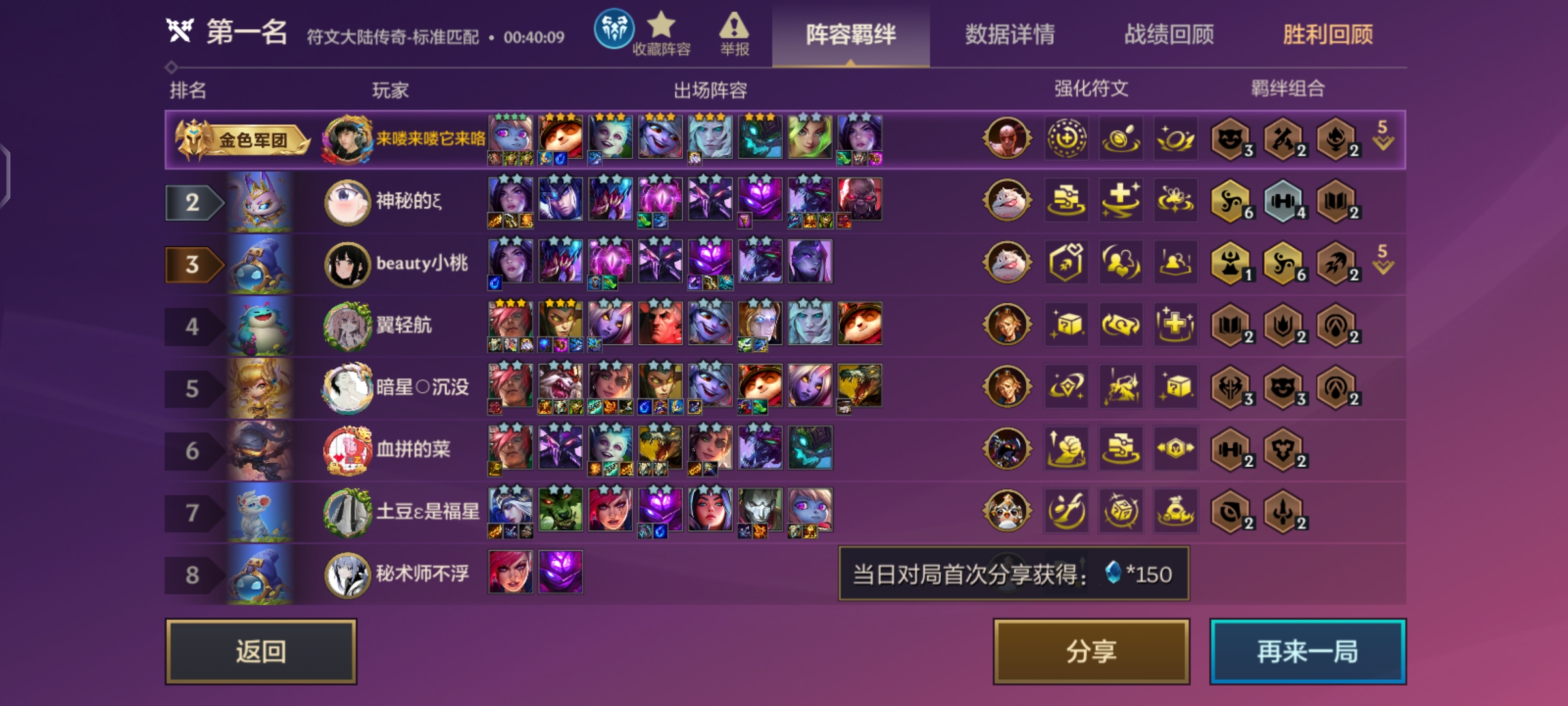 金色传说，，，，，就差卡莎一个了。_图1