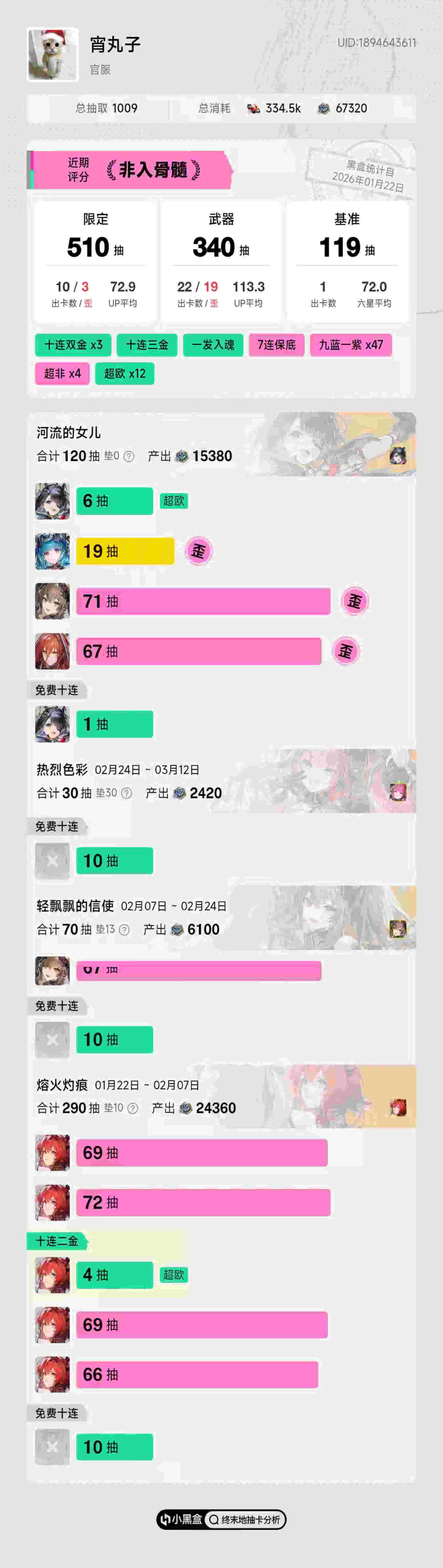 鹰角我与你不共戴天，这丝人武器池，何意味_图2