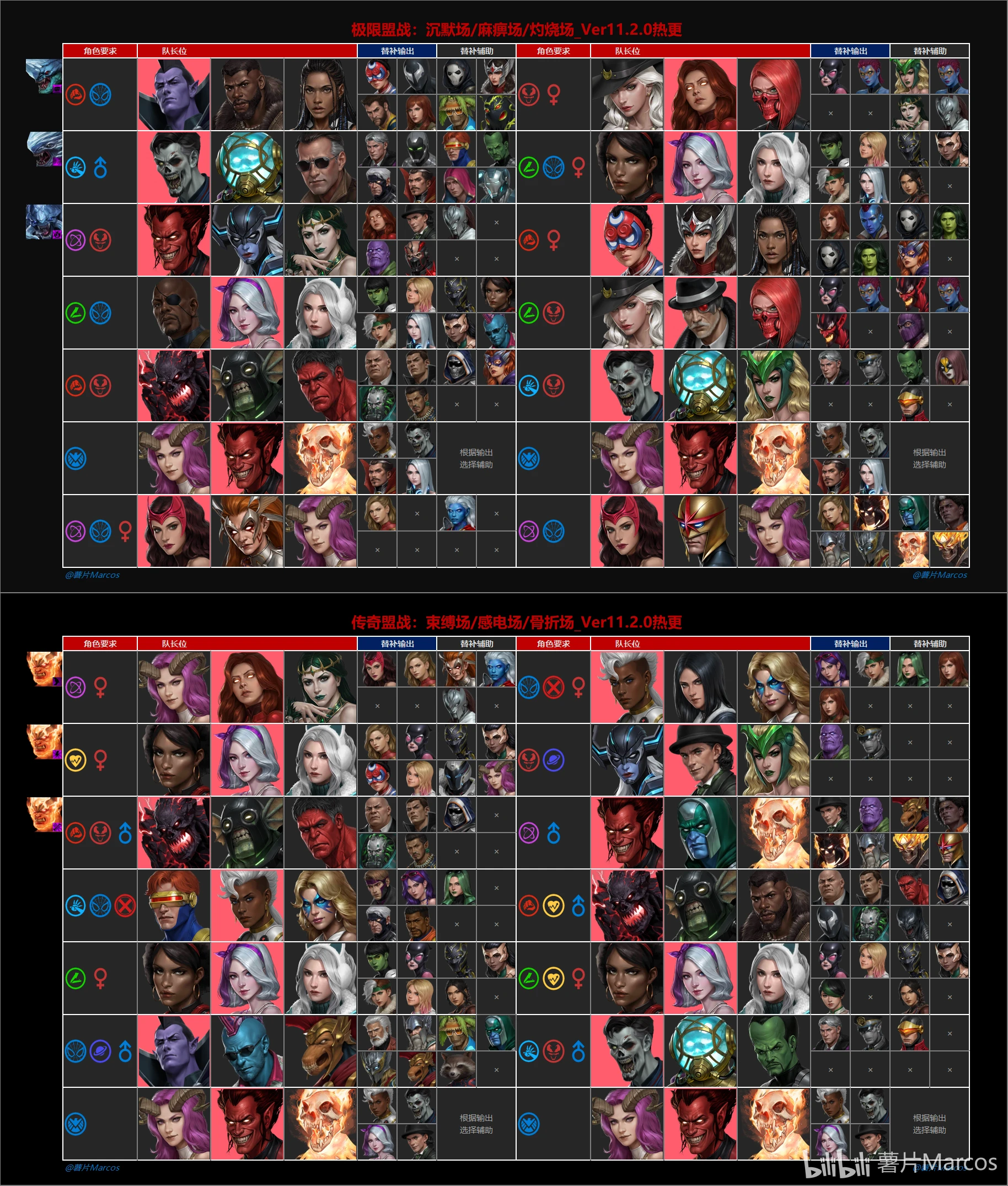 MFF11.2热更版本角色连招及特装建议_图3