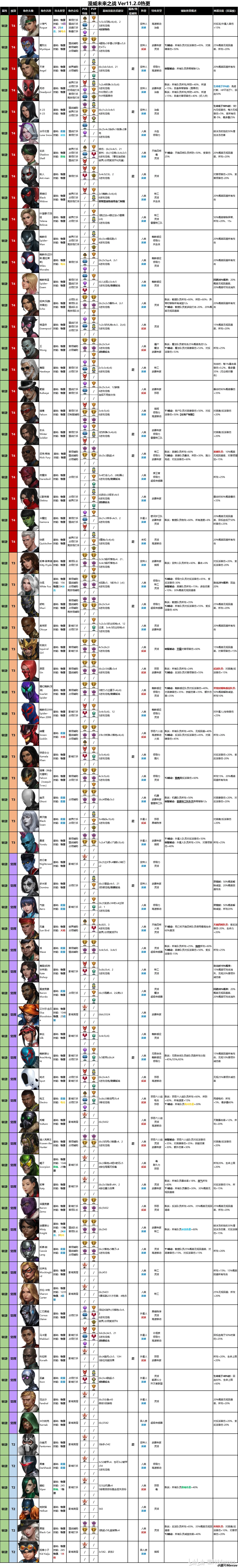 MFF11.2热更版本角色连招及特装建议_图3
