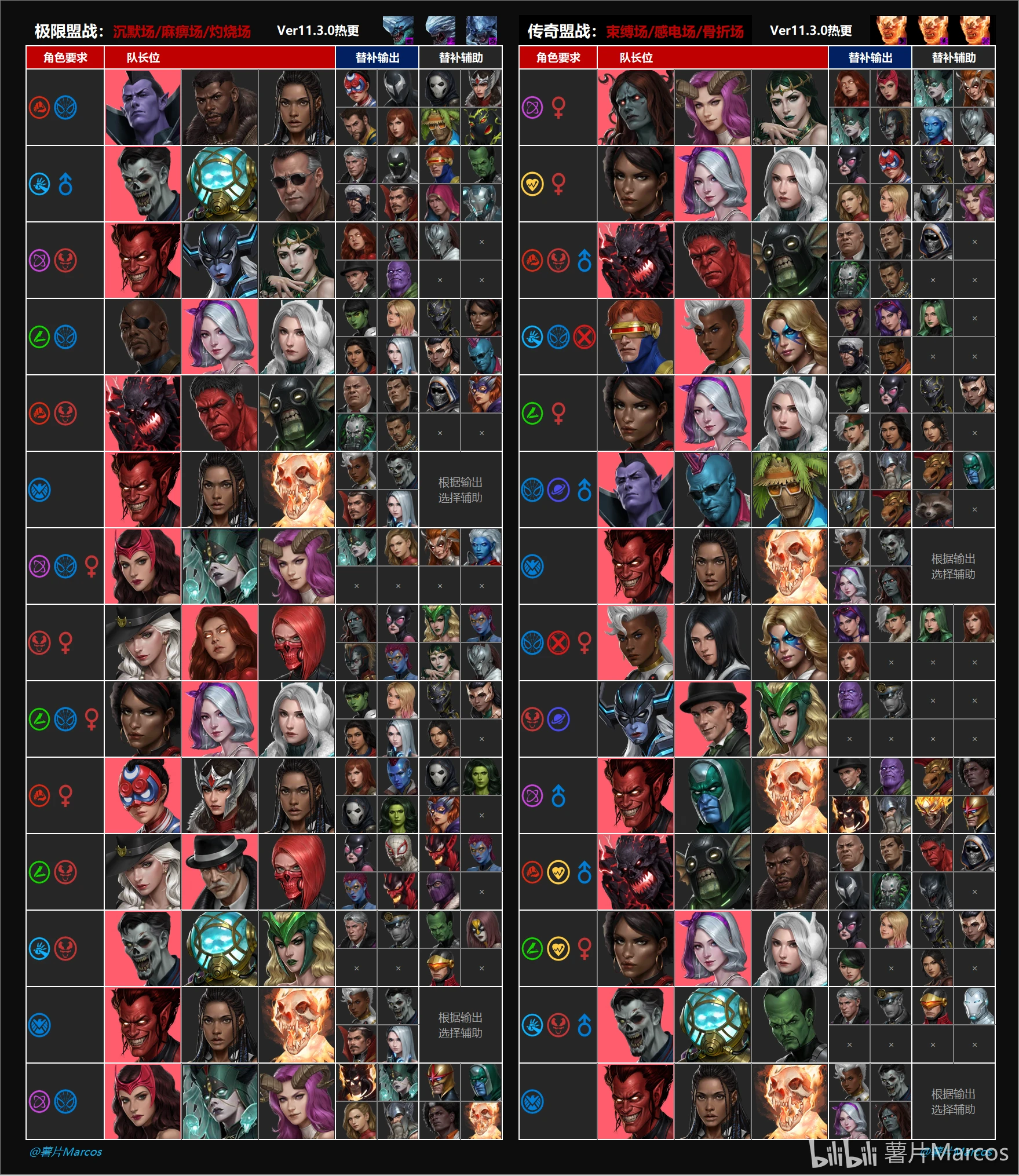 漫威未来之战11.3万圣节版本强度榜_图3