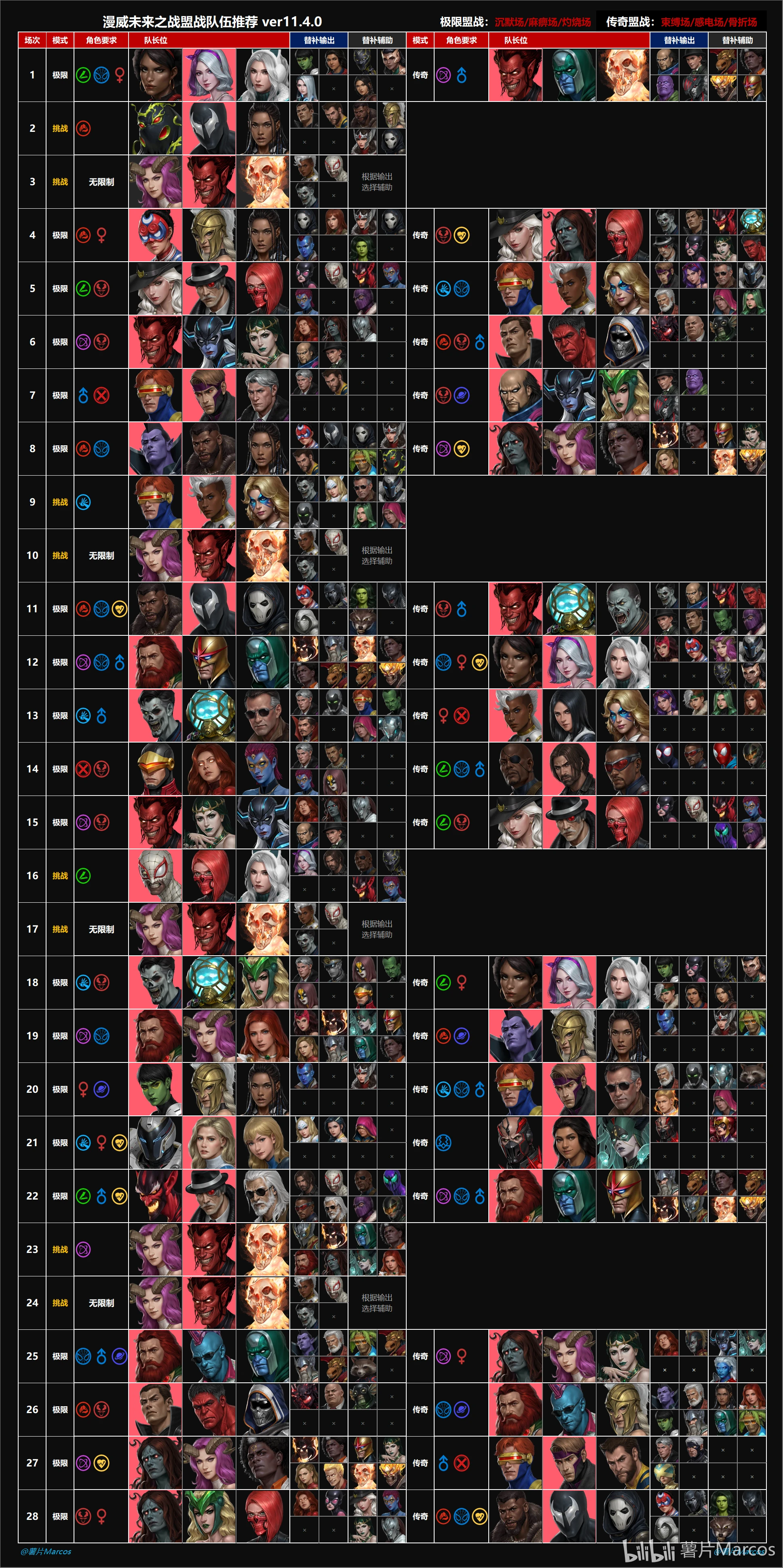 MFF11.4《奥林匹斯》版本角色连招及特装建议_图3