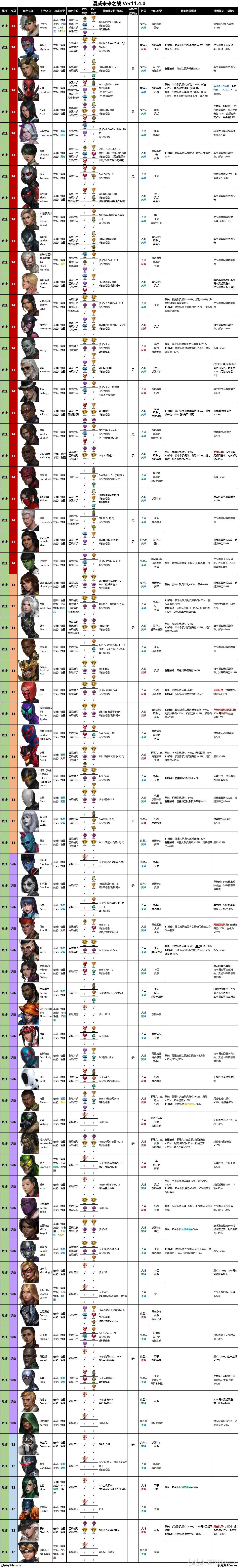 MFF11.4《奥林匹斯》版本角色连招及特装建议_图3