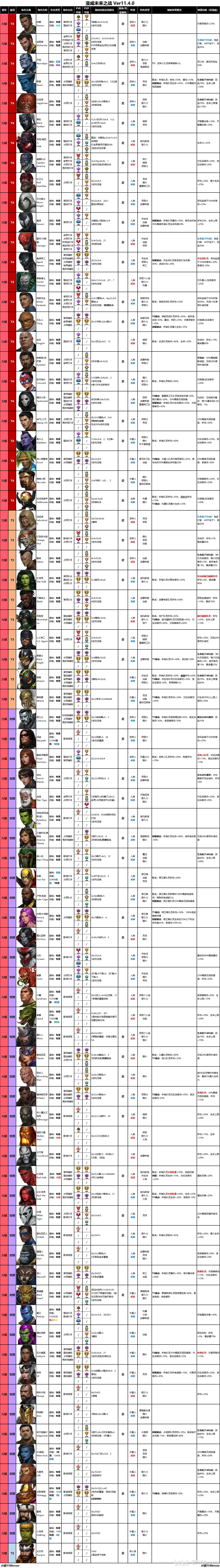 MFF11.4《奥林匹斯》版本角色连招及特装建议_图3