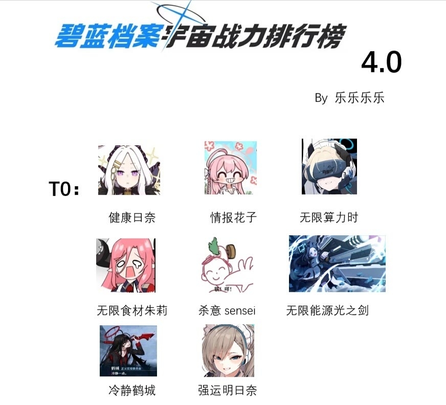 碧蓝档案宇宙战力排行榜_图3