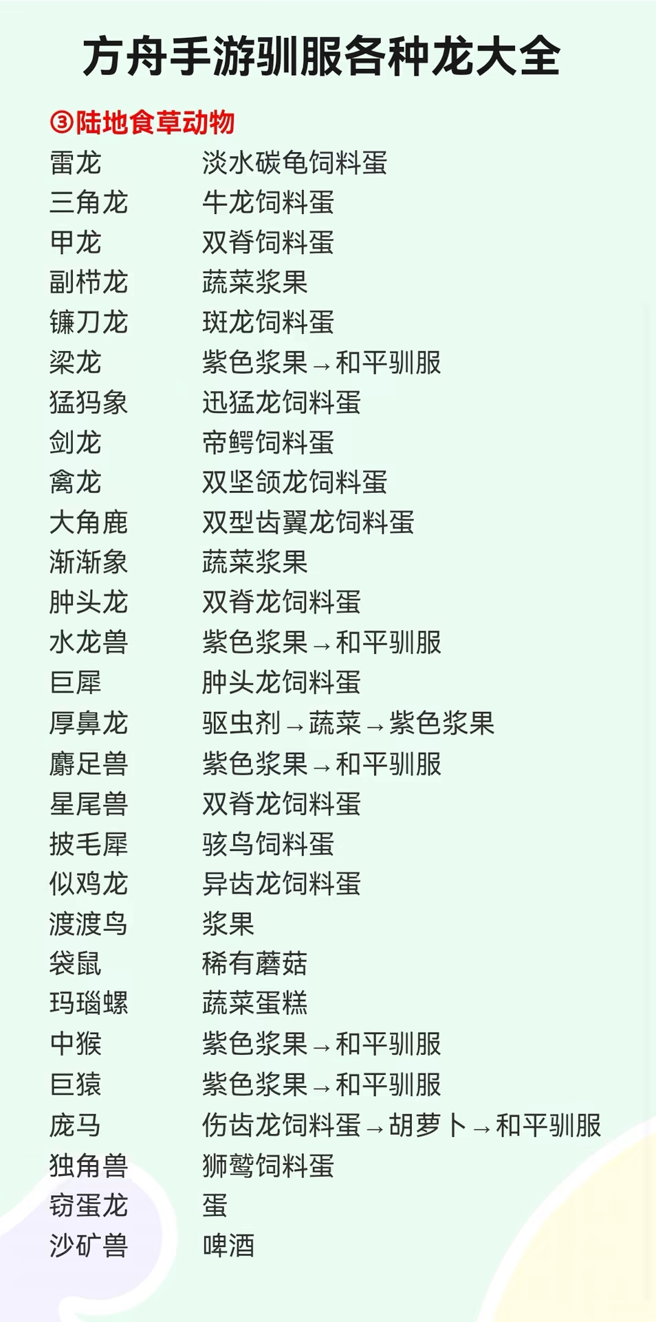 方舟手游训服各种龙大全_图3
