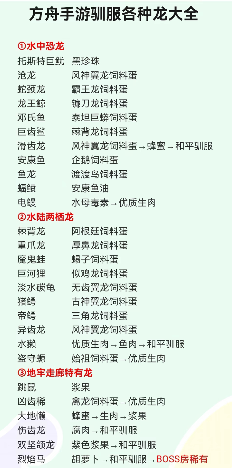 方舟手游训服各种龙大全_图3