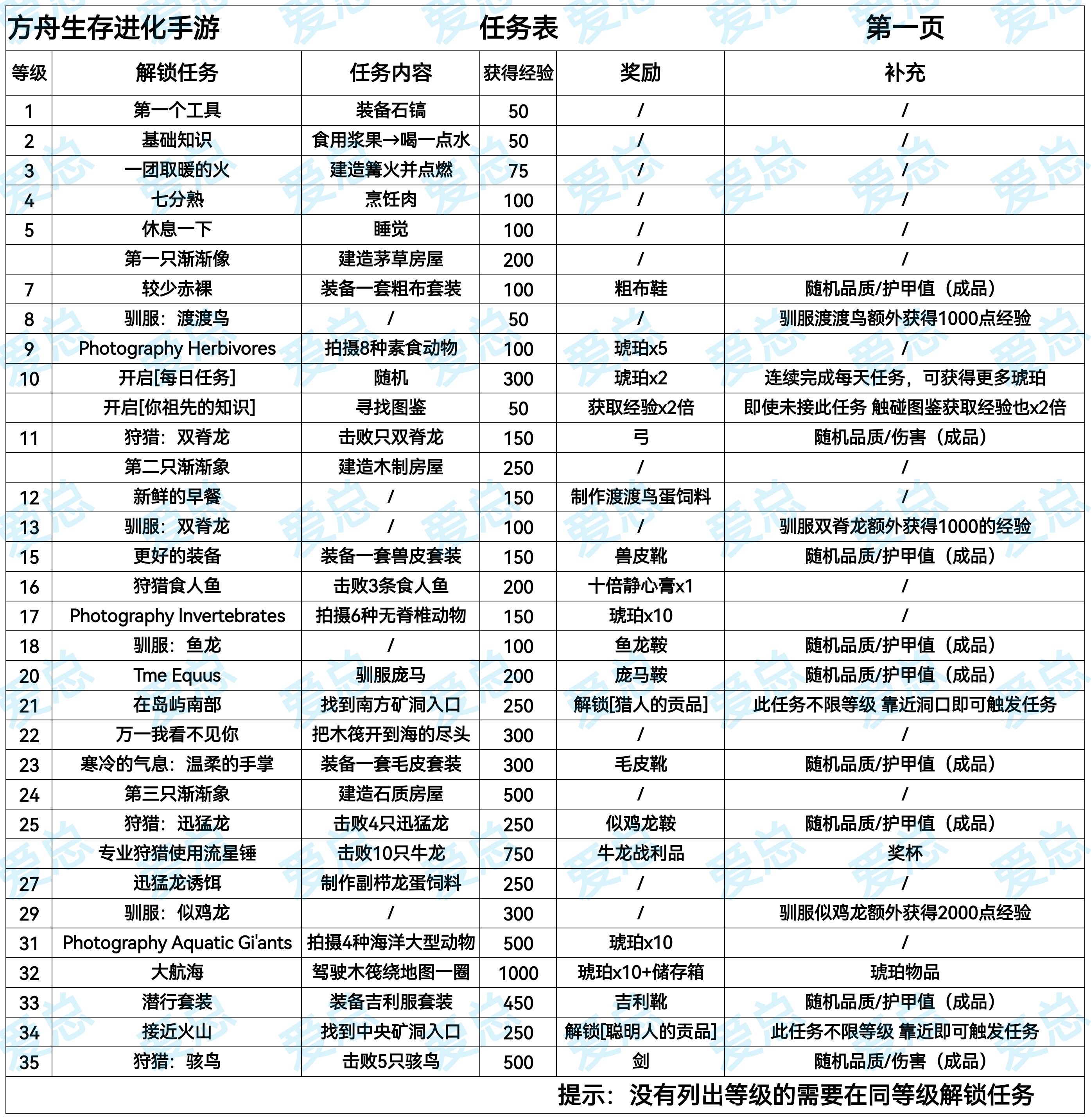 1到100级任务大全_图2