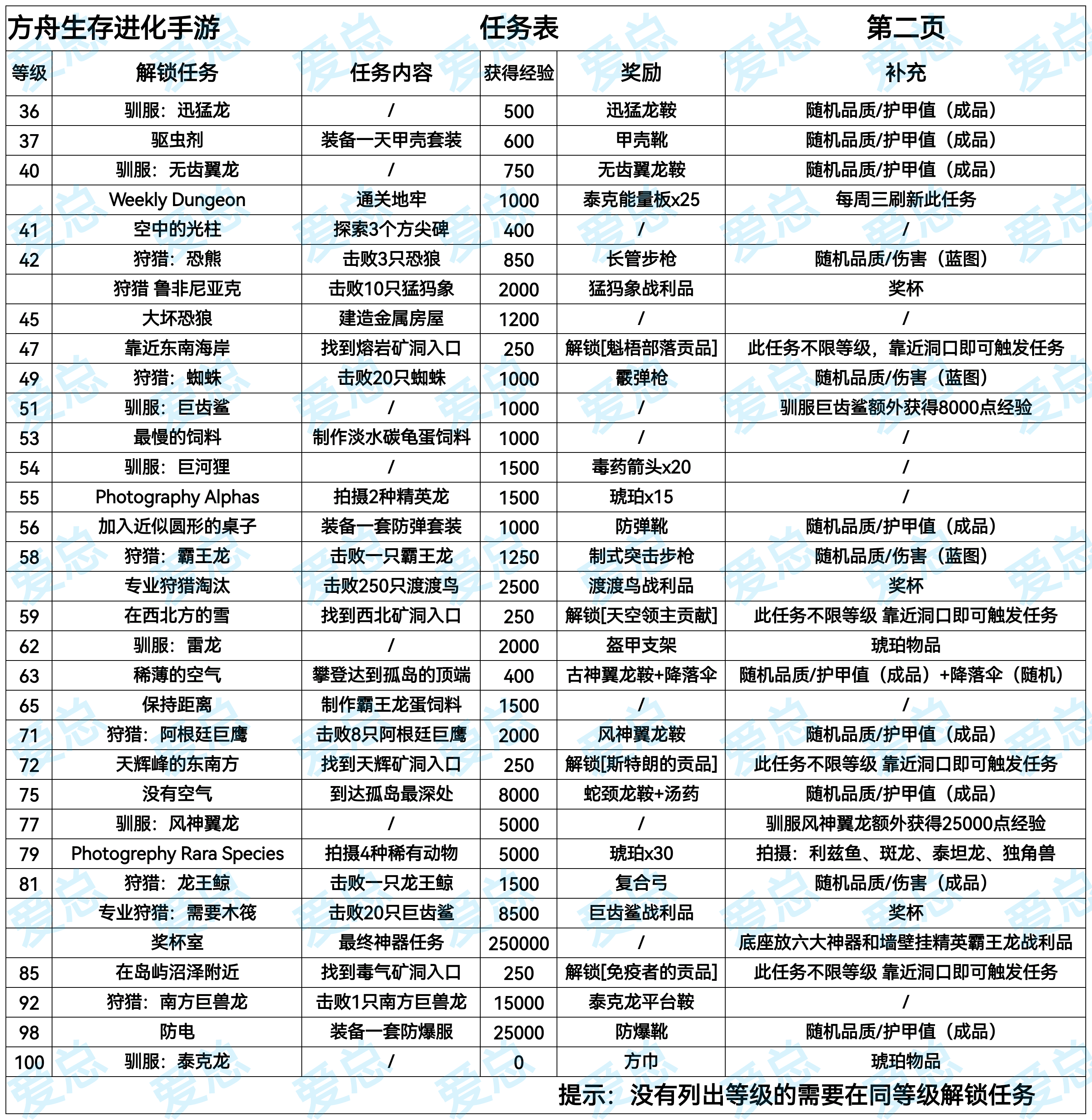 1到100级任务大全_图2