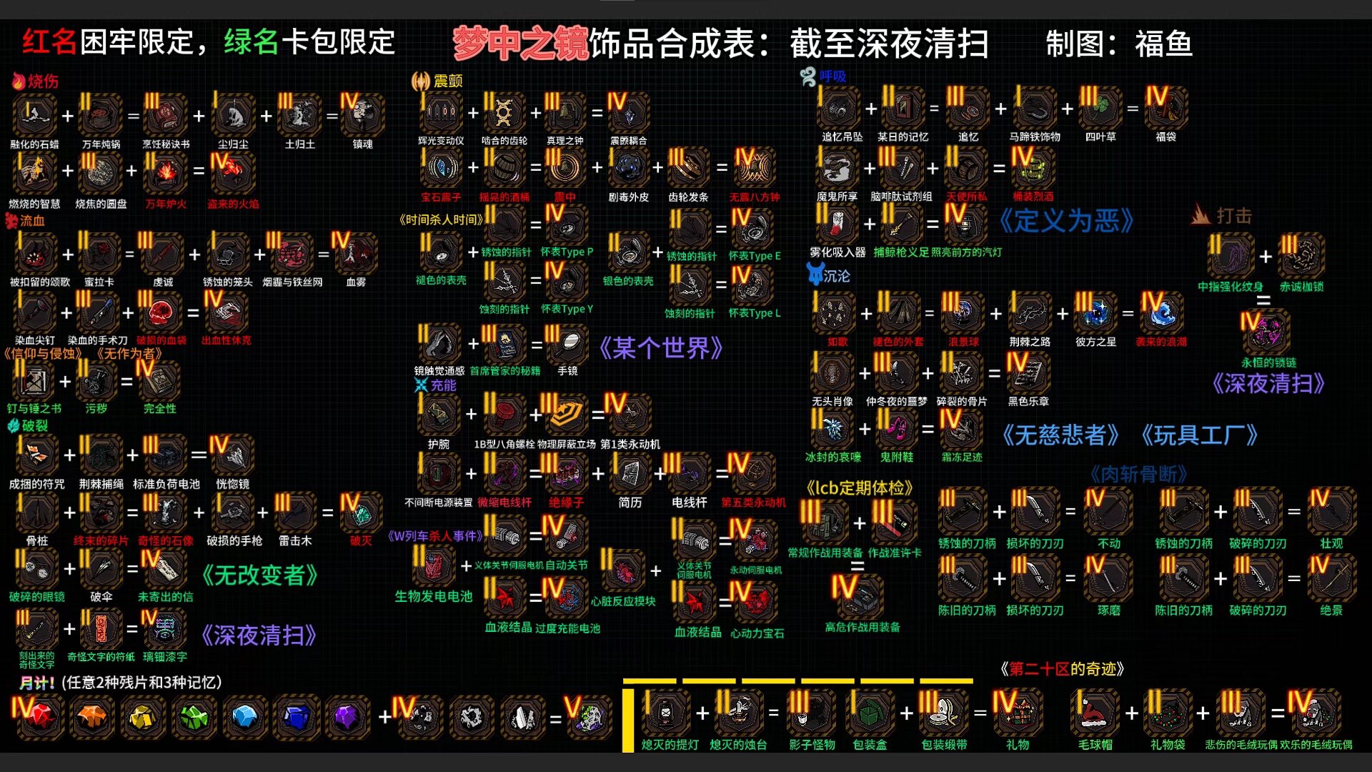 评论图片